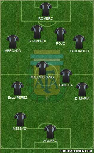 Argentina Formation 2020