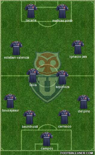 CF Universidad de Chile Formation 2020