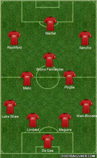 Manchester United Formation 2020