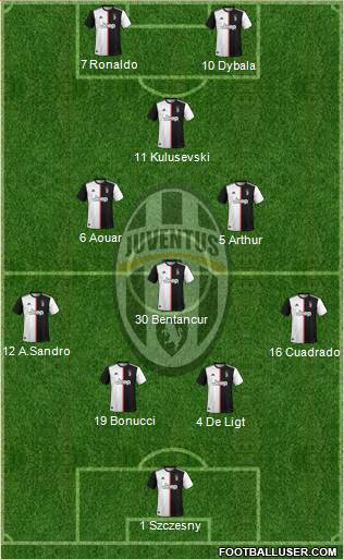 Juventus Formation 2020
