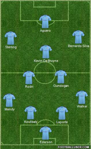 Manchester City Formation 2020