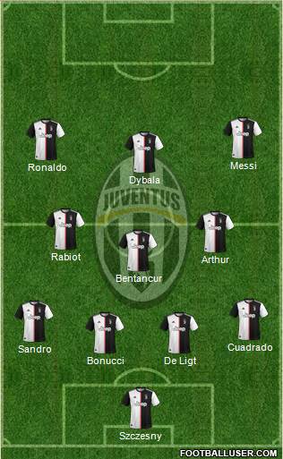 Juventus Formation 2020