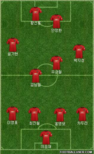 Manchester United Formation 2020