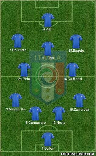 Italy Formation 2020