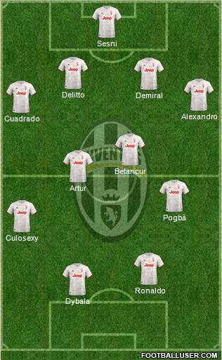 Juventus Formation 2020