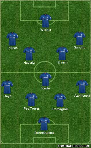 Chelsea Formation 2020