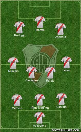 River Plate Formation 2020