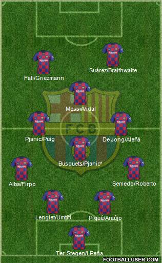 F.C. Barcelona Formation 2020