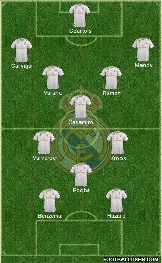 Real Madrid C.F. Formation 2020
