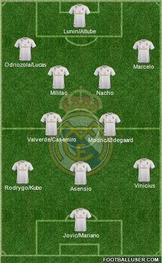 Real Madrid C.F. Formation 2020