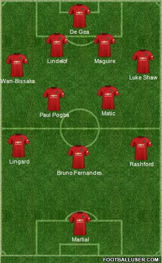 Manchester United Formation 2020