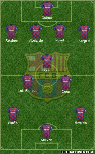 F.C. Barcelona Formation 2020