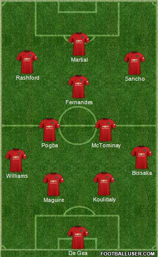 Manchester United Formation 2020