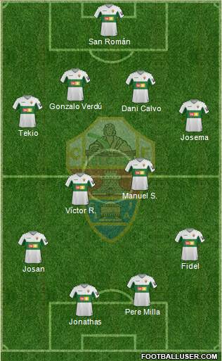 Elche C.F., S.A.D. Formation 2020