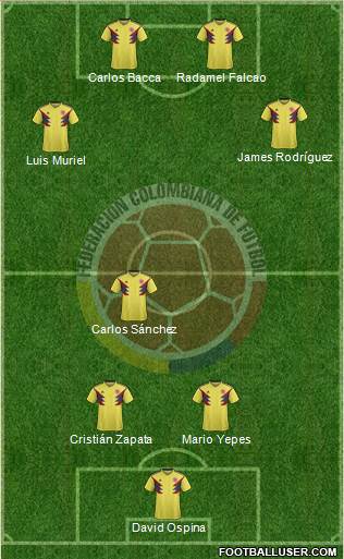 Colombia Formation 2020