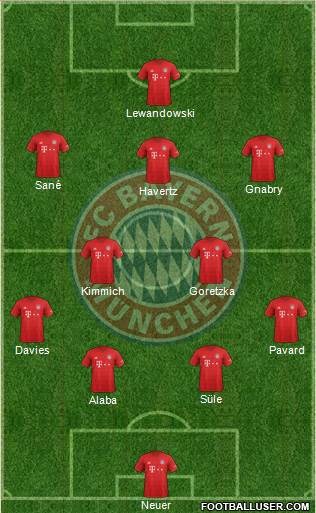 FC Bayern München Formation 2020