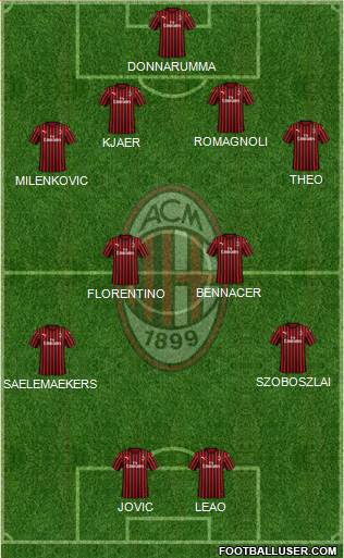 A.C. Milan Formation 2020