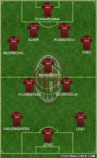 A.C. Milan Formation 2020