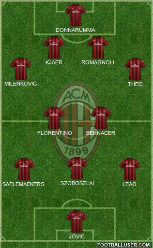 A.C. Milan Formation 2020