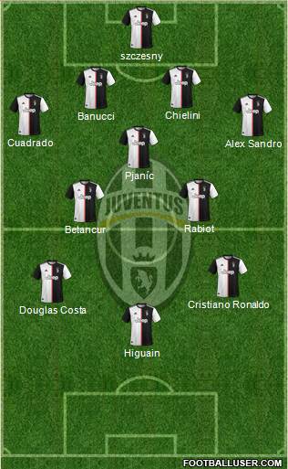 Juventus Formation 2020
