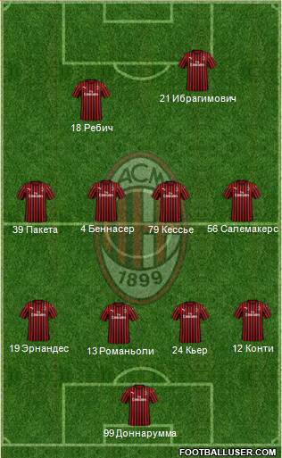 A.C. Milan Formation 2020