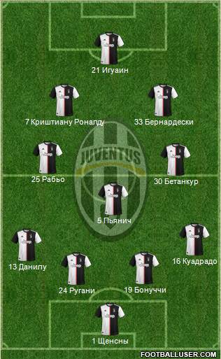 Juventus Formation 2020