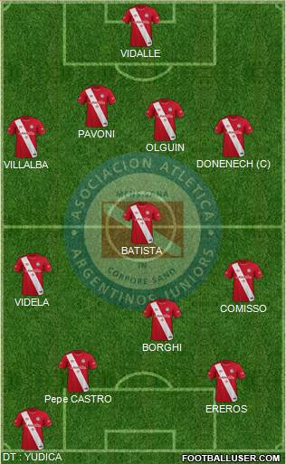 Argentinos Juniors Formation 2020