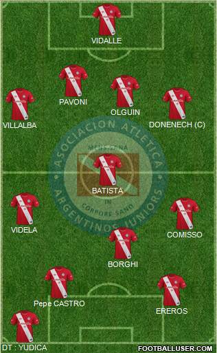 Argentinos Juniors football formation