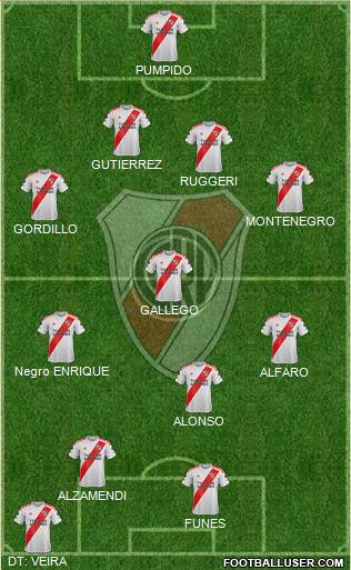 River Plate Formation 2020