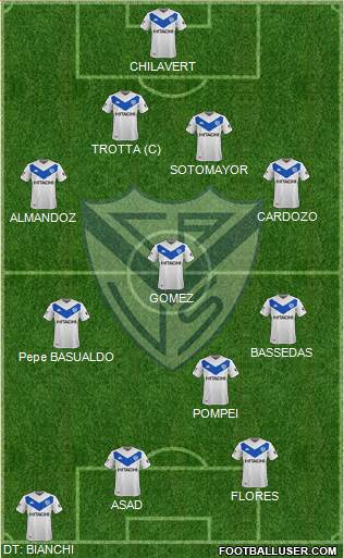 Vélez Sarsfield Formation 2020