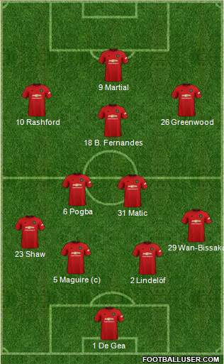 Manchester United Formation 2020