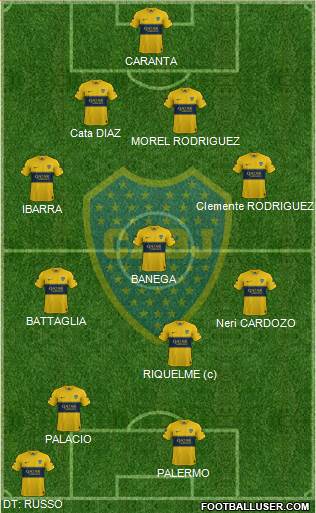 Boca Juniors Formation 2020