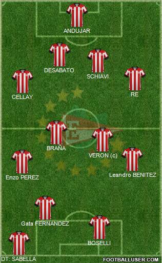 Estudiantes de La Plata Formation 2020