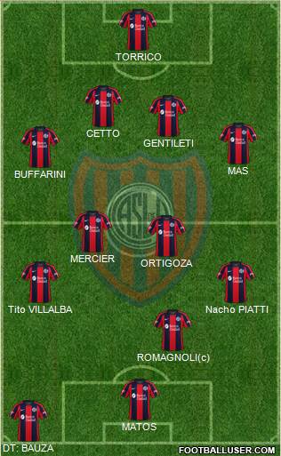 San Lorenzo de Almagro Formation 2020