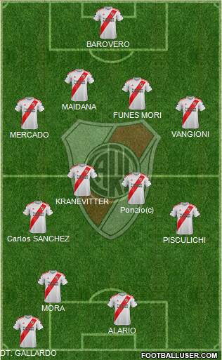 River Plate Formation 2020