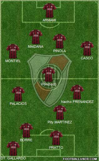 River Plate Formation 2020