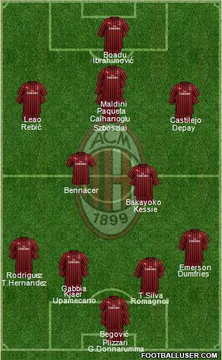 A.C. Milan Formation 2020