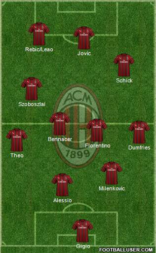 A.C. Milan Formation 2020