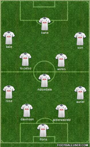 Tottenham Hotspur Formation 2020
