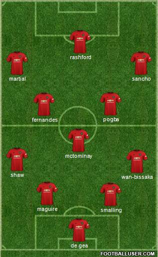 Manchester United Formation 2020