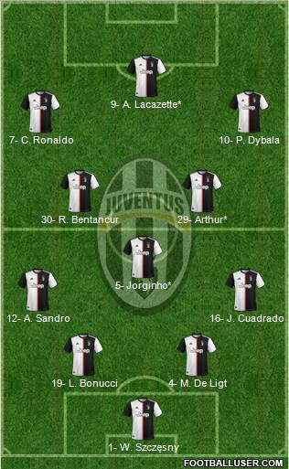 Juventus Formation 2020