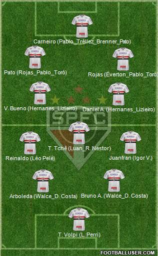 São Paulo FC Formation 2020