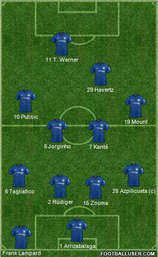 Chelsea Formation 2020