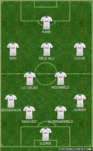 Tottenham Hotspur Formation 2020