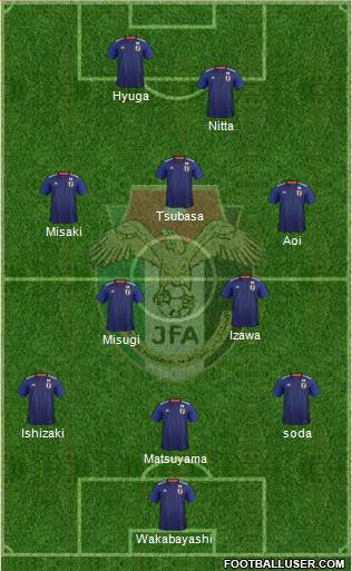 Japan Formation 2020