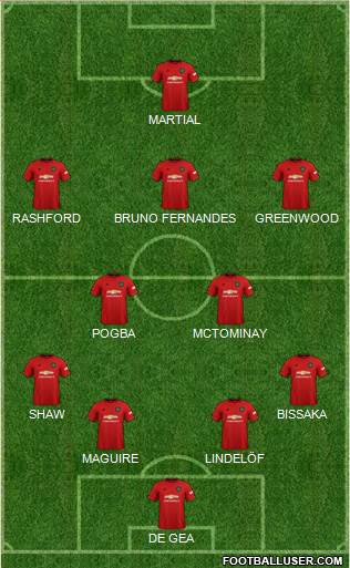Manchester United Formation 2020