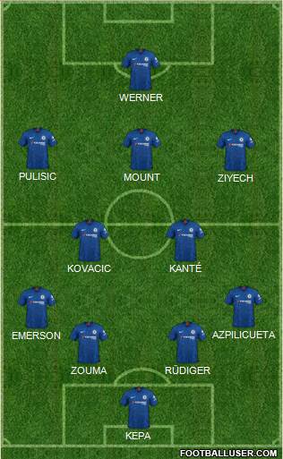 Chelsea Formation 2020