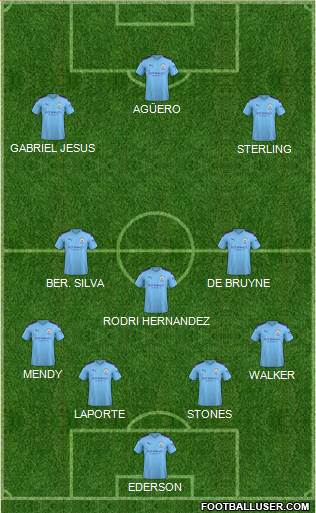 Manchester City Formation 2020