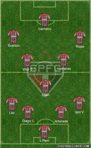 São Paulo FC Formation 2020