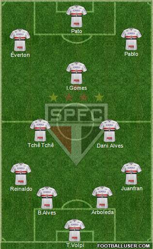 São Paulo FC Formation 2020